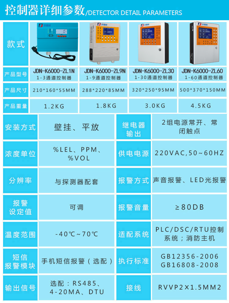 硫酸二甲酯氣體報(bào)警器參數(shù)