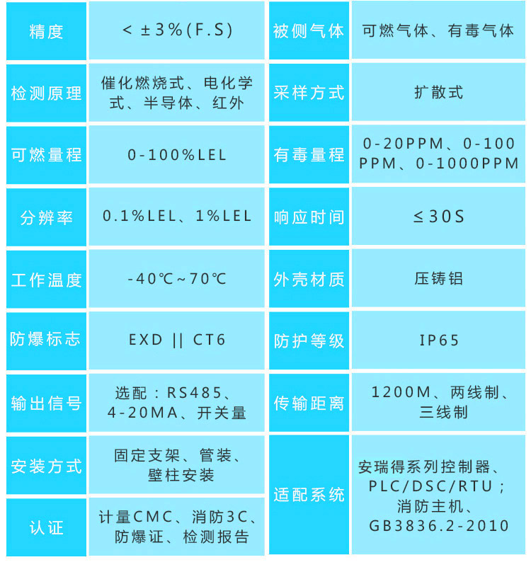 硫酸二甲酯氣體報(bào)警器探頭參數(shù)