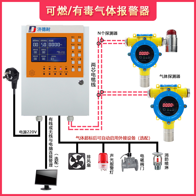 氟氣氣體報警器
