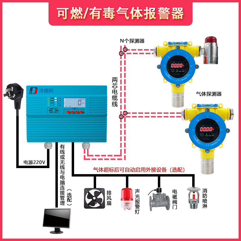 三氟化硼氣體報警器